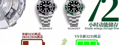 VS厂丹东3235机芯对比C厂上海3235机芯谁更强？