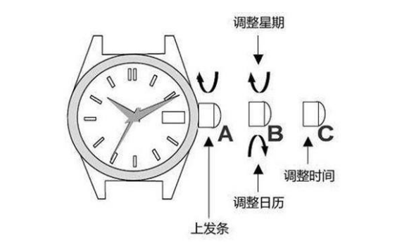 购买复刻腕表必看指南，解答你的疑惑